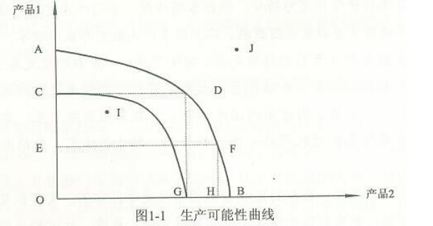 2018考研专业课经济学案例解析：楚汉之争