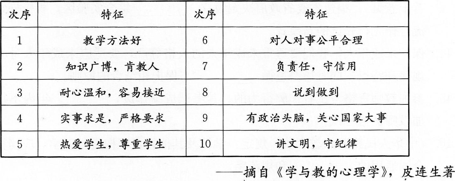 2016年特岗教师《专业基础知识》模拟试卷(1)