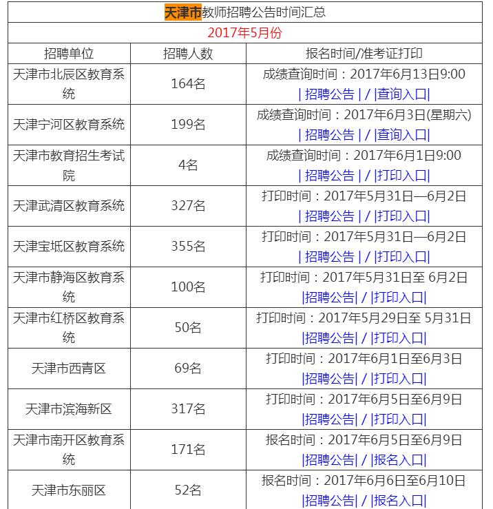 2017年天津教师招聘考试公告、报名入口、准考证打印、成绩查询时间