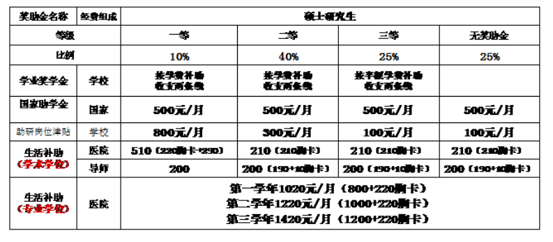 四川大学华西临床医学院2017年优秀大学生夏令营通知