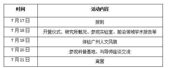 中科院广州能源所2017年优秀大学生夏令营通知