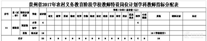 2017遵义绥阳县第二阶段特岗教师招聘职位表