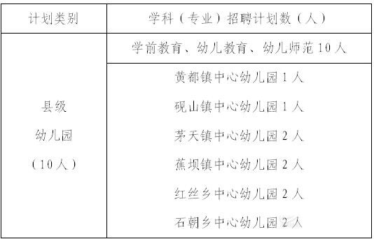 2017遵义务川县第二阶段特岗教师招聘职位表