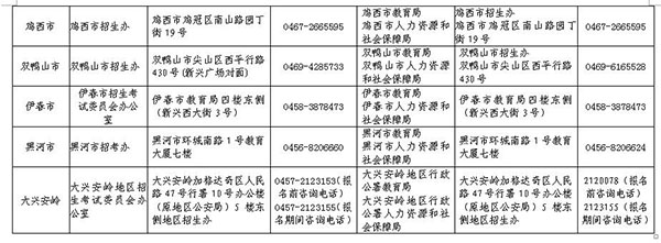 2017年黑龙江省特岗教师招聘报考地址及咨询电话