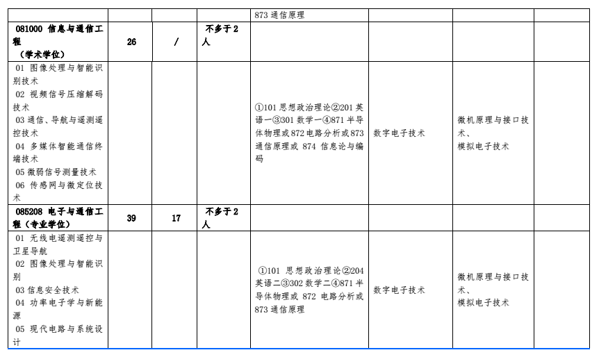 北方工业大学2018研究生招生专业目录