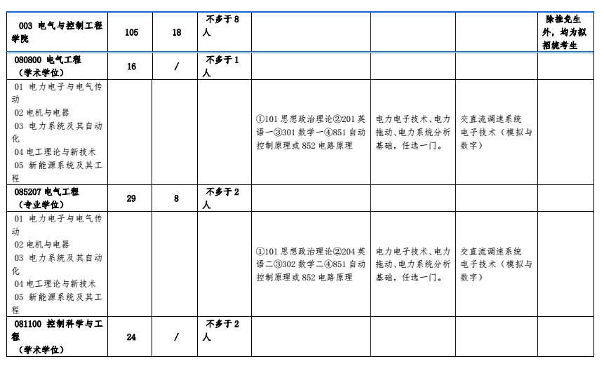 北方工业大学2018研究生招生专业目录