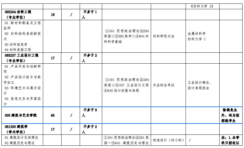 北方工业大学2018研究生招生专业目录