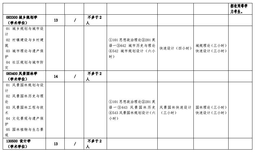 北方工业大学2018研究生招生专业目录