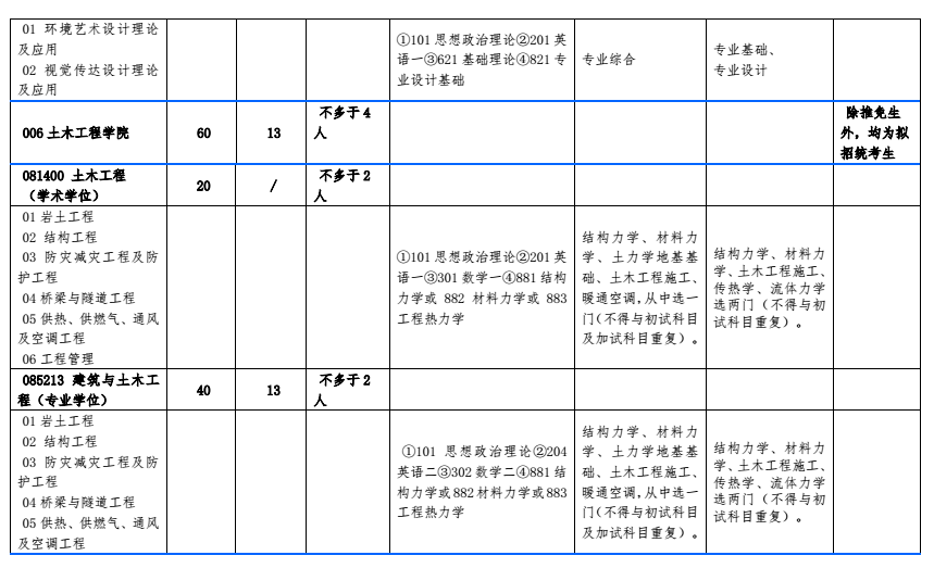 北方工业大学2018研究生招生专业目录