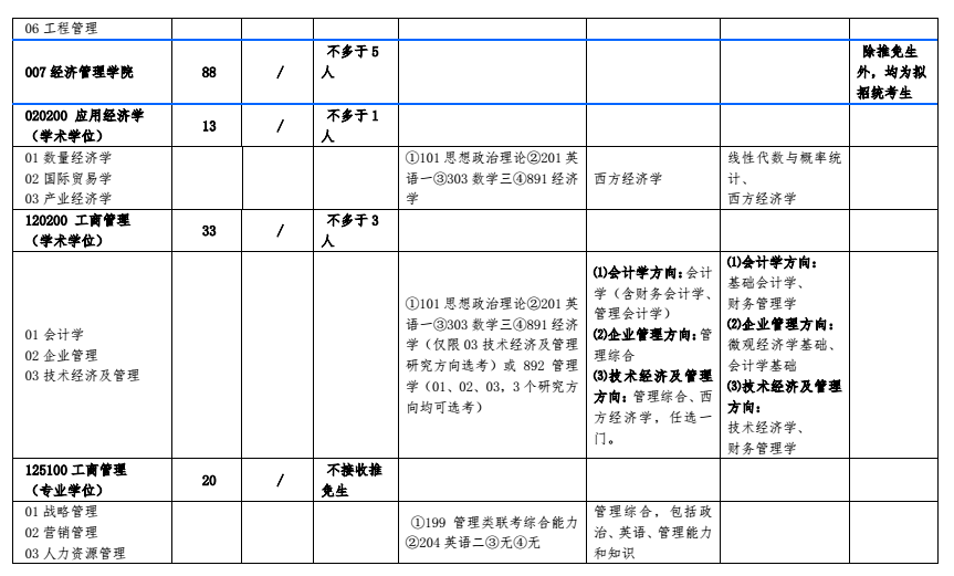 北方工业大学2018研究生招生专业目录