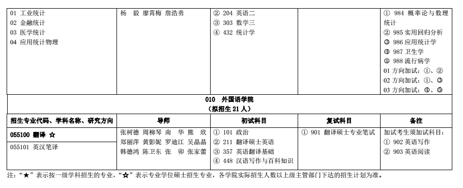 广西科技大学2018研究生招生专业目录
