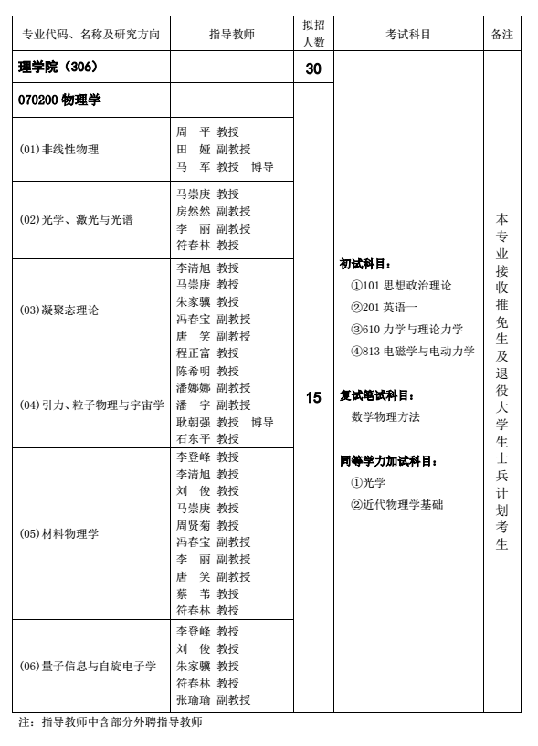 重庆邮电大学理学院2018研究生招生专业目录