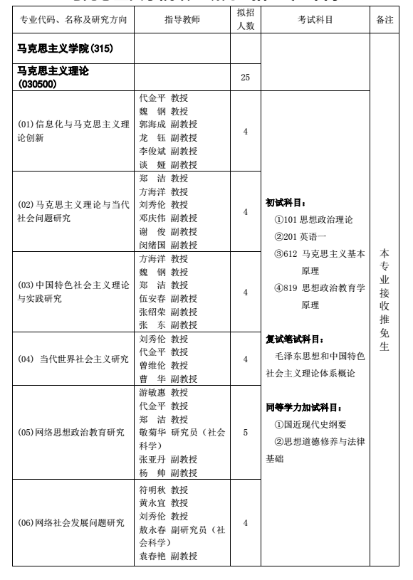重庆邮电大学马克思主义学院2018研究生招生专业目录