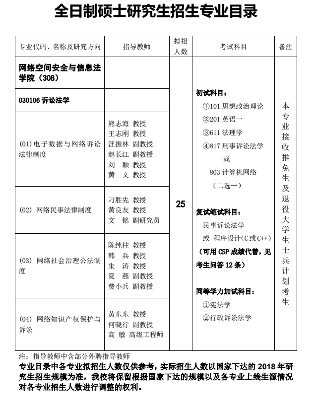 重庆邮电大学安法学院2018研究生招生专业目录