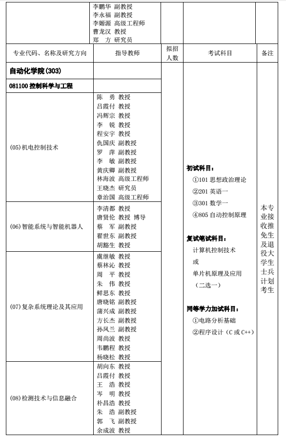重庆邮电大学自动化学院2018研究生招生专业目录