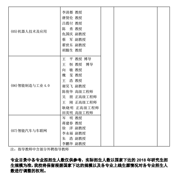 重庆邮电大学自动化学院2018研究生招生专业目录
