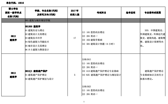 北京建筑大学2018研究生招生专业目录（全日制）