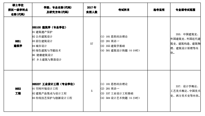 北京建筑大学2018研究生招生专业目录（全日制）