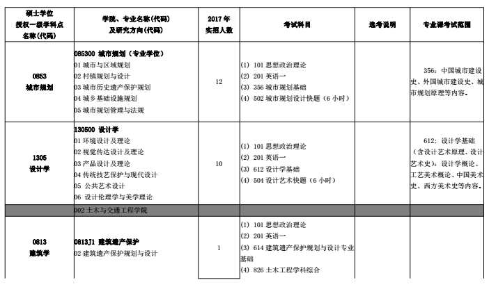 北京建筑大学2018研究生招生专业目录（全日制）
