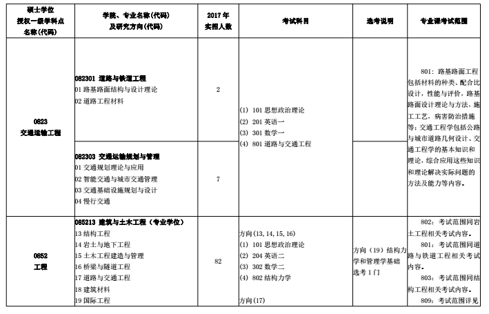 北京建筑大学2018研究生招生专业目录（全日制）