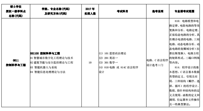 北京建筑大学2018研究生招生专业目录（全日制）