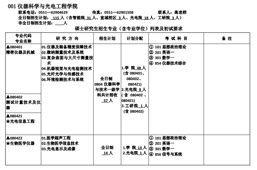 合肥工业大学2018研究生招生专业目录