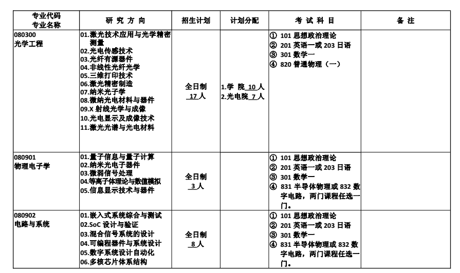 合肥工业大学2018研究生招生专业目录