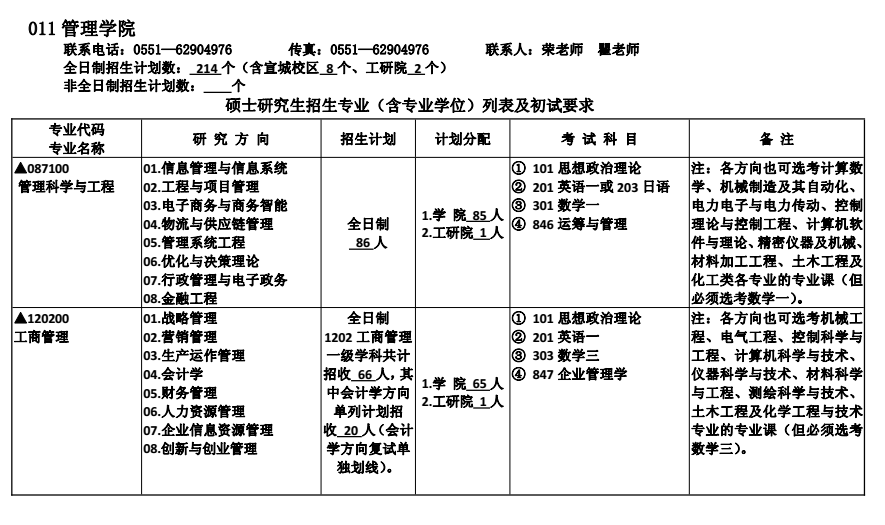 合肥工业大学2018研究生招生专业目录