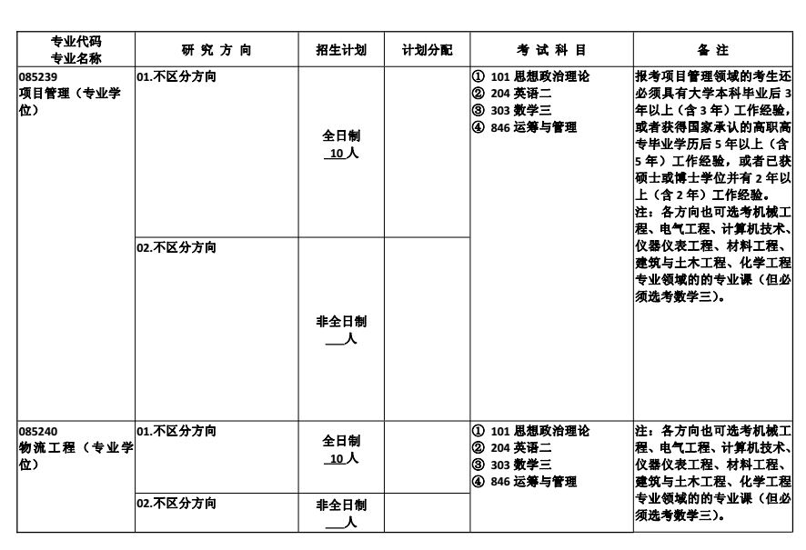 合肥工业大学2018研究生招生专业目录