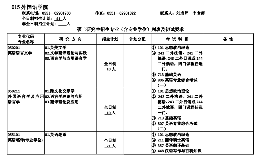 合肥工业大学2018研究生招生专业目录