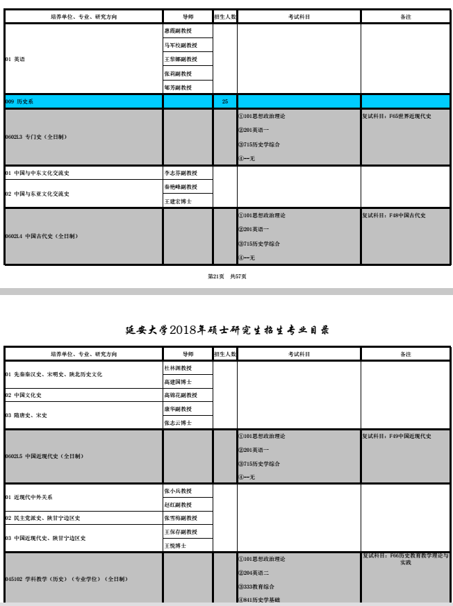延安大学2018研究生招生专业目录
