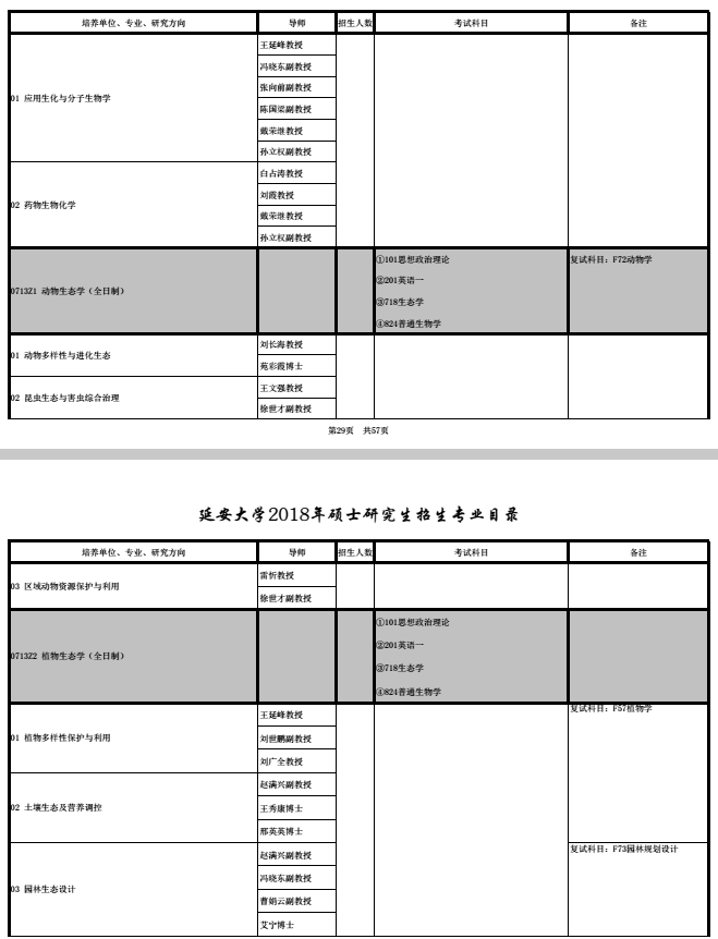 延安大学2018研究生招生专业目录