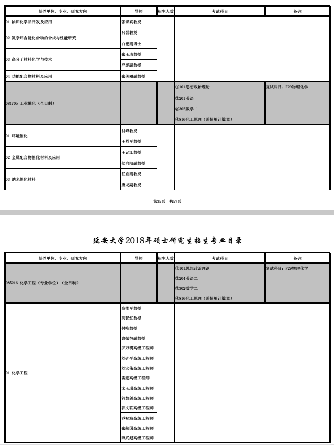 延安大学2018研究生招生专业目录
