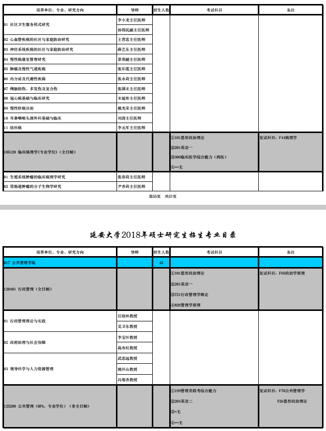 延安大学2018研究生招生专业目录