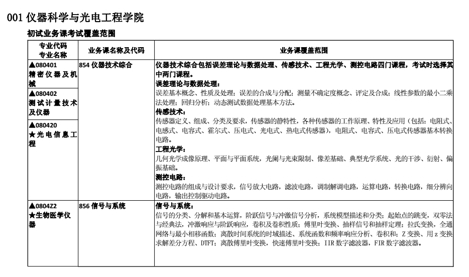 合肥工业大学2018考研专业课大纲