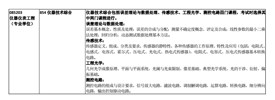 合肥工业大学2018考研专业课大纲