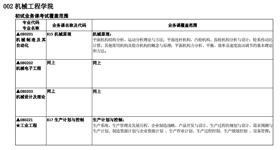 合肥工业大学2018考研专业课大纲