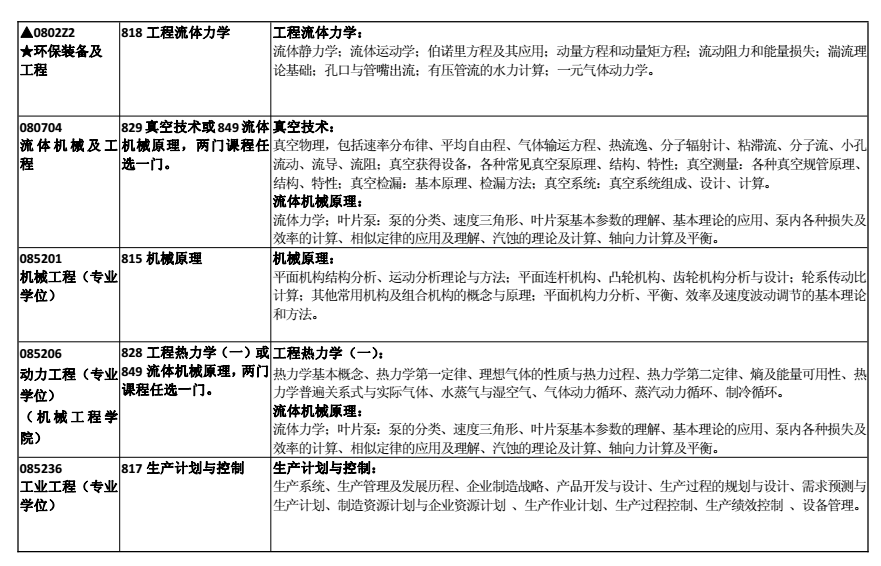 合肥工业大学2018考研专业课大纲