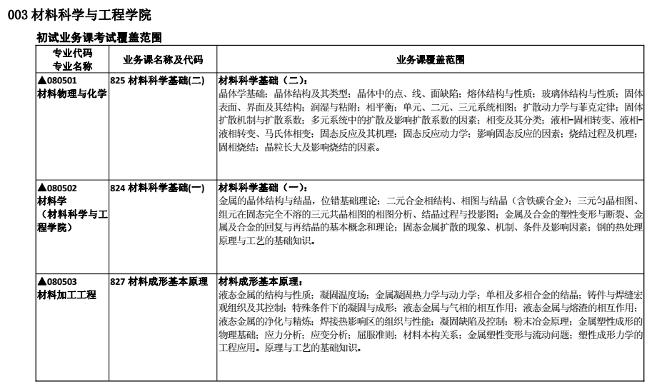 合肥工业大学2018考研专业课大纲