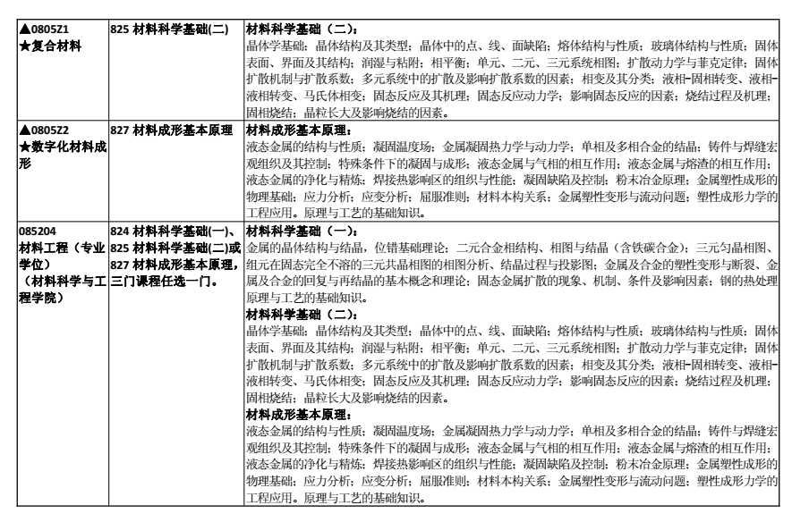 合肥工业大学2018考研专业课大纲