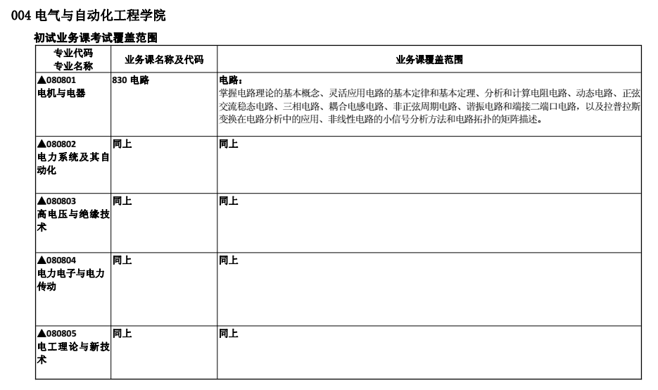 合肥工业大学2018考研专业课大纲