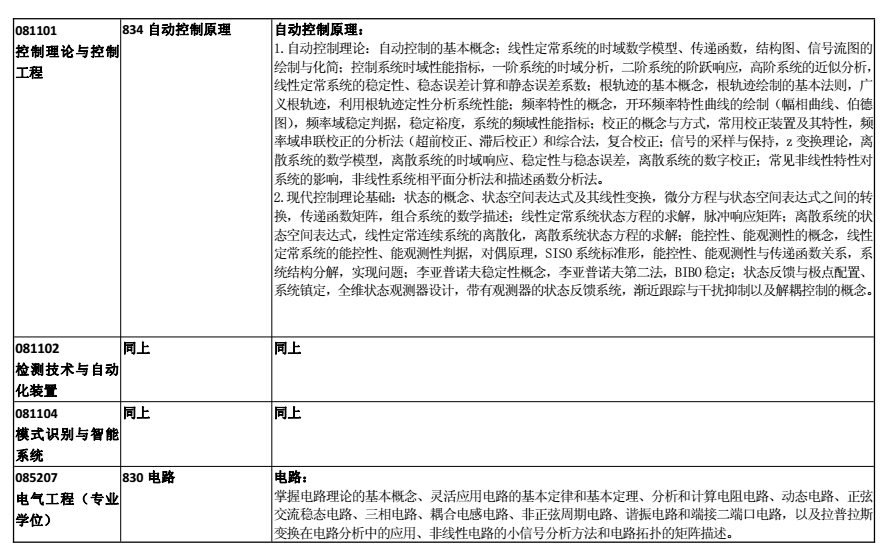 合肥工业大学2018考研专业课大纲