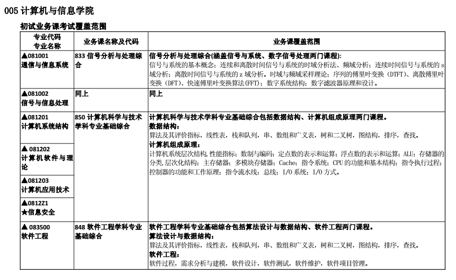 合肥工业大学2018考研专业课大纲