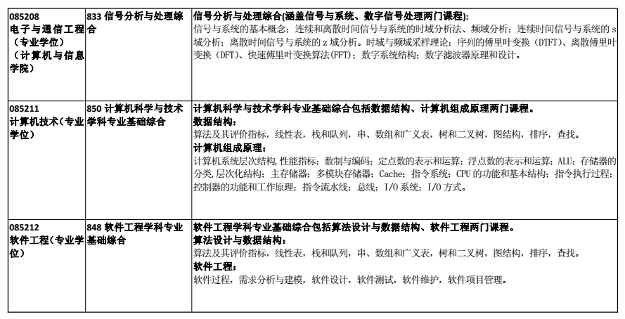 合肥工业大学2018考研专业课大纲