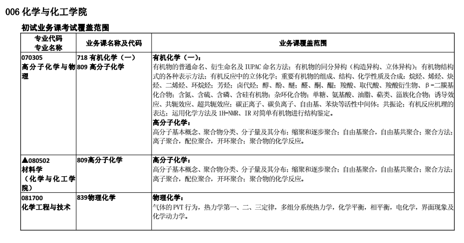 合肥工业大学2018考研专业课大纲