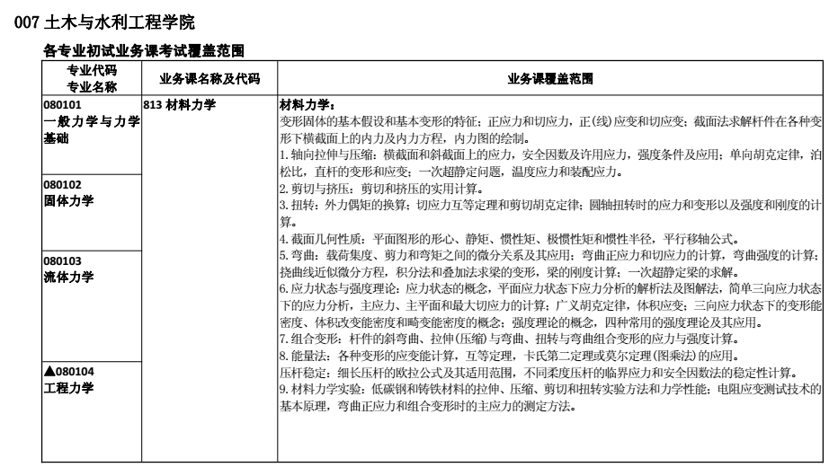 合肥工业大学2018考研专业课大纲