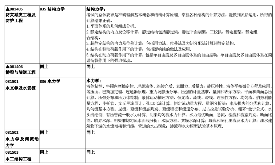 合肥工业大学2018考研专业课大纲