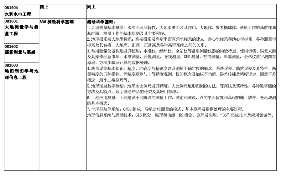 合肥工业大学2018考研专业课大纲