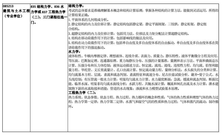 合肥工业大学2018考研专业课大纲