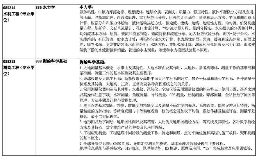 合肥工业大学2018考研专业课大纲